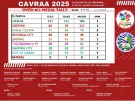 Source: DepEd-CAVRAA2025